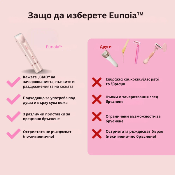 Eunoia® Нежна грижа за чувствителната зона